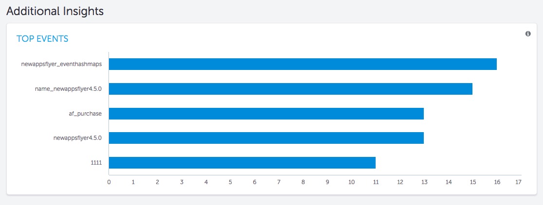 AppsFlyer reporting event data